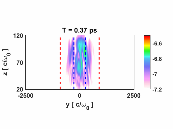 Magnetic field in ARTI