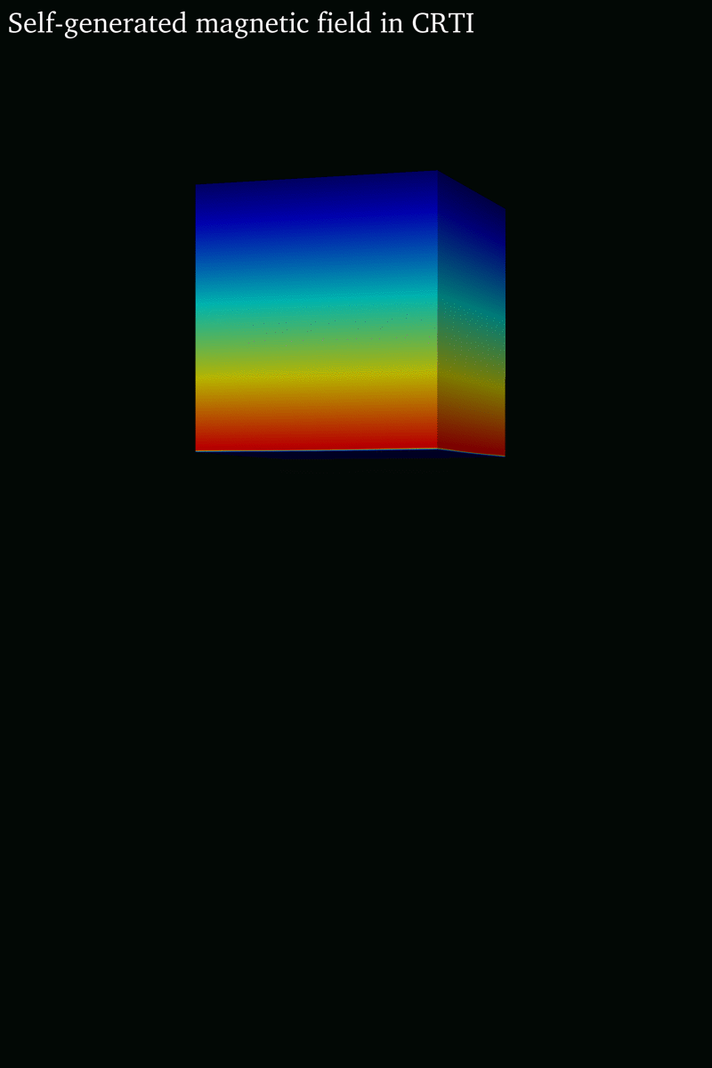 Magnetic field in CRTI