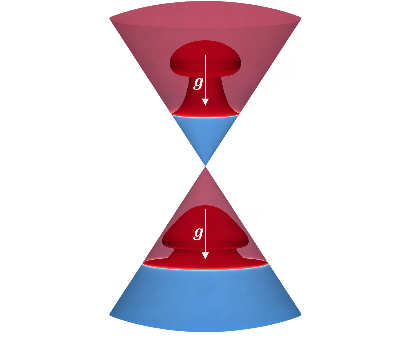 Magnetic field in ARTI