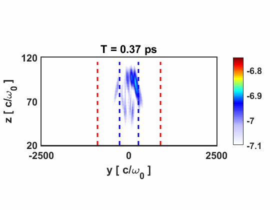 Magnetic field in CRTI